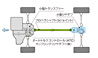 4WDシステム概要図