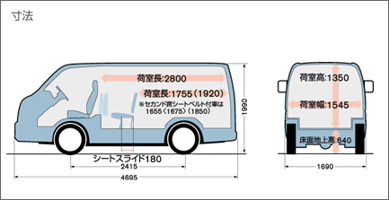 日産：キャラバン グレード・価格・諸元