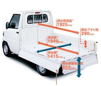 荷物の積み降ろしがラクな低い床面。