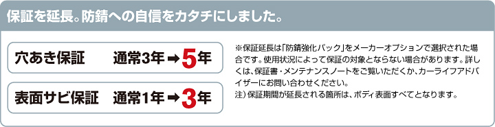 保証を延長。防錆への自信をカタチにしました。穴あき保証 通常3年を5年。表面サビ保証 通常1年を3年。※保証延長は「防錆強化パック」をメーカーオプションで選択された場合です。使用状況によって保証の対象とならない場合があります。詳しくは、保証書・メンテナンスノートをご覧いただくか、カーライフアドバイザーにお問い合わせください。注）保証期間が延長される箇所は、ボディ表面すべてとなります。