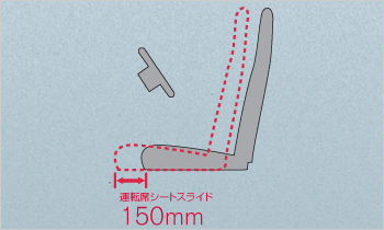 運転席シートスライド 150mm