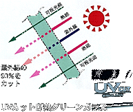 UVカット断熱グリーンガラス