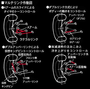 �����}���`�����N�쓮�}
