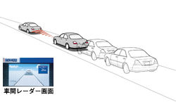 車間距離レーダー図