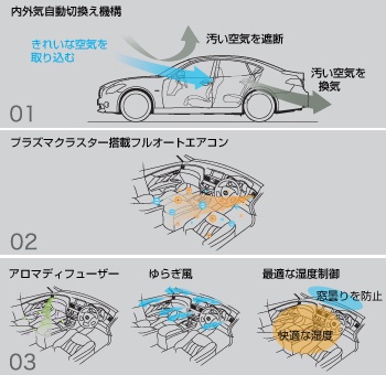 フォレストエアコン