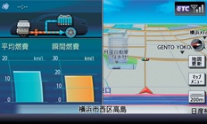 三画面同時表示（エネルギーモニター、 平均燃費/瞬間燃費、地図）