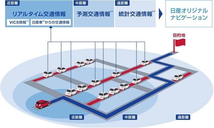 最新の交通情報とつながる。最速で目的地へ!
