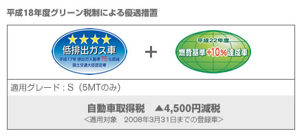 平成18年度グリーン税制による優遇措置