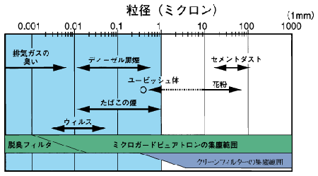 �~�N���K�[�h�s���A�g����