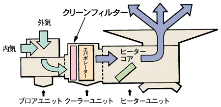 �N���[���t�B���^�[