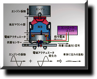 �A�N�e�B�u�R���g���[���G���W���}�E���g