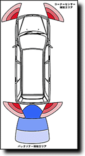 �R�[�i�[���o�b�N�\�i�[