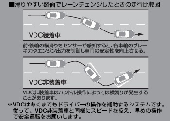 VDC（ビークルダイナミクスコントロール）