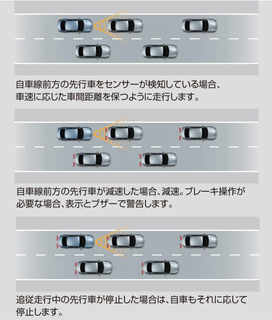 日産 スカイライン Skyline セダン 先進安全装備