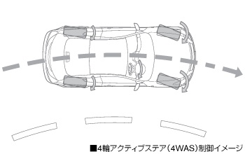 4輪アクティブステア（4WAS）制御イメージ