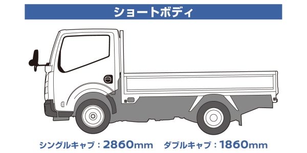 日産：アトラス ガソリン [ATLAS GASOLINE] トラック/マイクロバス | 機能・積載・快適性