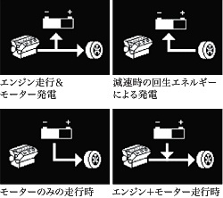 エネルギーモニター