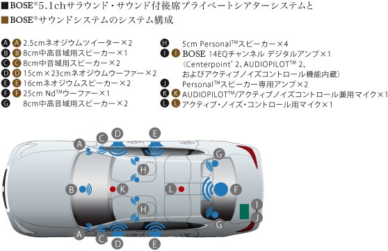BOSE®サラウンド・サウンドシステム