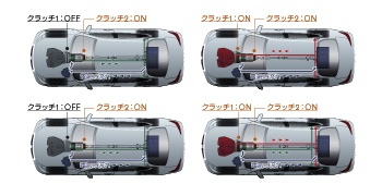 シンプルな機構、インテリジェントな制御。CIMAを走らせる高度なメカニズム。