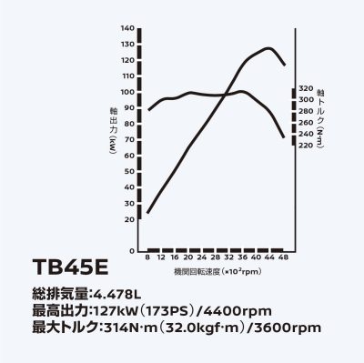 TB45Eエンジン性能曲線