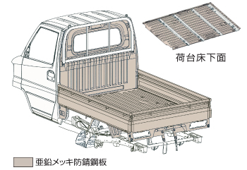 日産：NT100クリッパー [ NT100CLIPPER ] トラック/マイクロバス ｜ 機能・積載・快適性 ｜ 耐久性