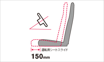 運転席シートスライド 150mm