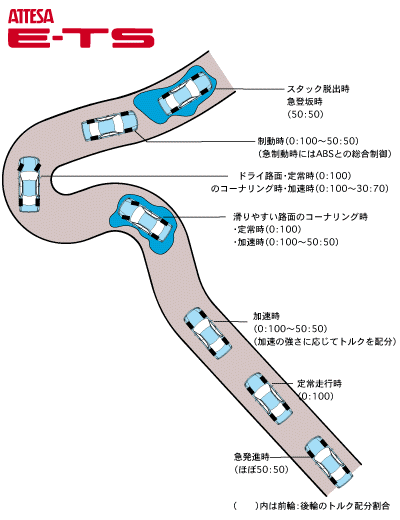 E-TSEC[W