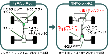 I[gRg[4WDVXe