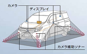 日産：エルグランド [ ELGRAND ] ミニバン/ワゴン ｜ 機能・快適性 ｜ 次世代アラウンドビューモニター