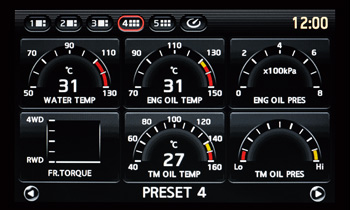 エンジン水温、エンジン油温、エンジン油圧、フロントトルク配分率、トランスミッション油温、トランスミッション油圧の6画面表示。