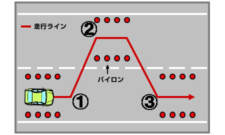 ダブルレーンチェンジ走行比較（車速=70km/h）