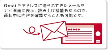 Gmail(TM)連携機能
