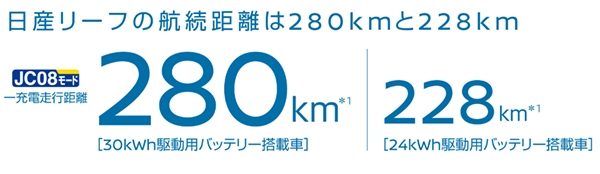 J08モードへの対応