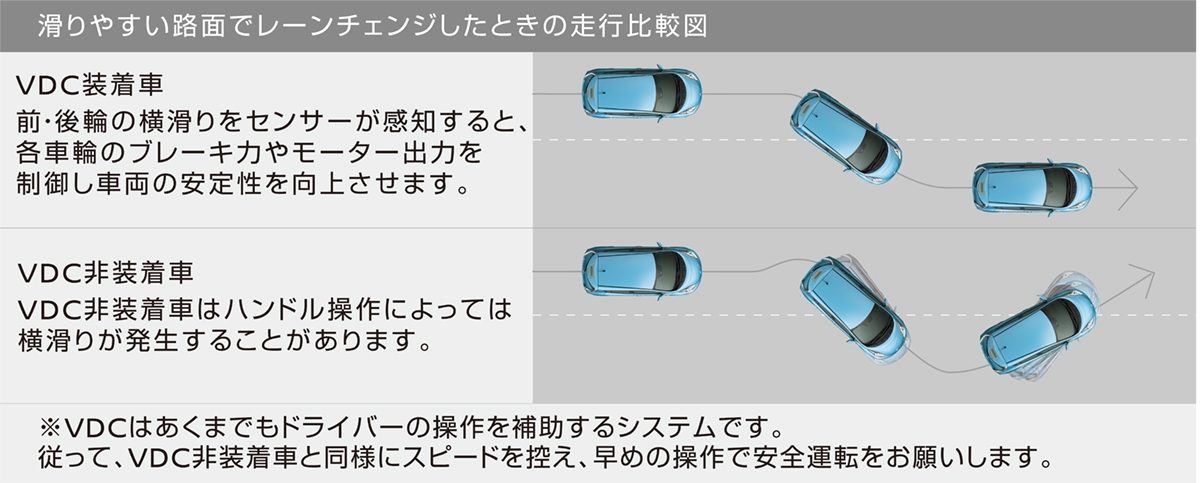 滑りやすい路面でレーンチェンジした時の走行比較図
