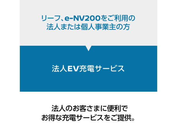 法人EV充電サービス