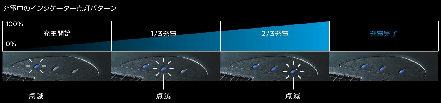 充電インジケーター