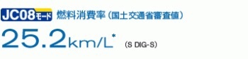 燃料消費率（国土交通省審査値） JC08モード 25.2km/L（S DIG-S）