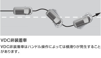 VDC非装着車 VDC非装着車はハンドル操作によっては横滑りが発生することがあります。