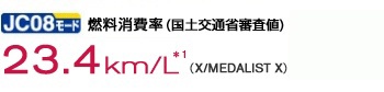 燃料消費率（国土交通省審査値） JC08モード 23.4km/L（X）