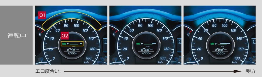 日産 ノート Note 電気自動車 E Power 走行性能