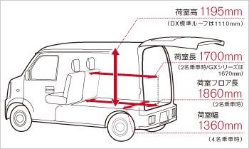 日産：NV100クリッパー [ NV100CLIPPER ] ビジネスセダン/バン ｜ 機能・積載・快適性 ｜ 積載性