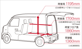 日産：NV100クリッパー [ NV100CLIPPER ] ビジネスセダン/バン ｜ このクルマの魅力 ｜ 多彩な積載が可能な荷室