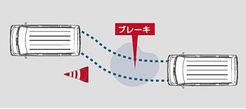ABS（アンチロックブレーキシステム）＋EBD（電子制御制動力配分システム）