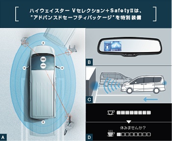 ハイウェイスター V セレクション＋S a f e t yⅡは、 “ アドバンスドセーフティパッケー
