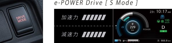 e-POWER Drive[Sモード] 
