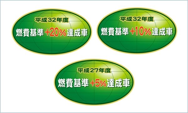 CO2排出量の削減