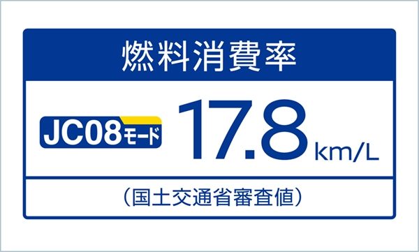 JC08モードで低排出ガス車認定を取得