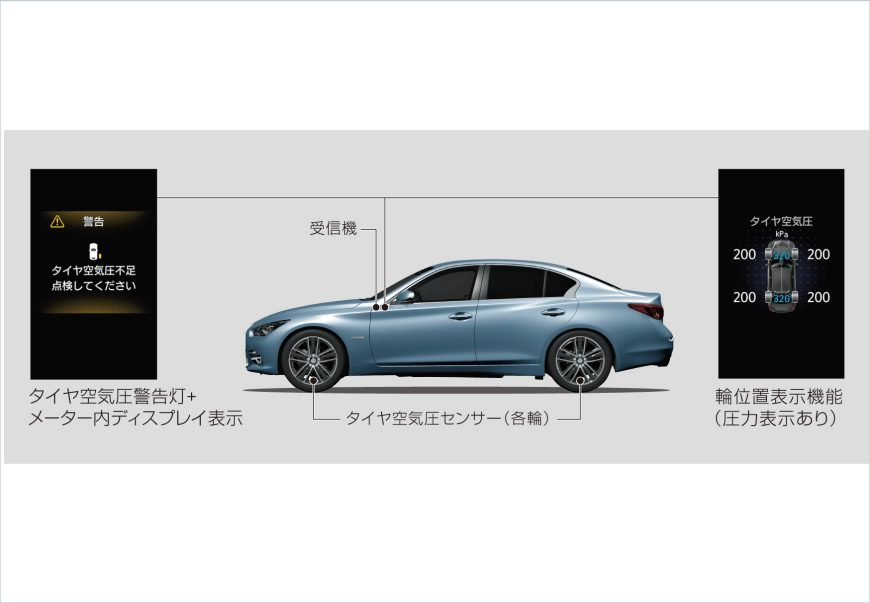 日産：スカイライン [ SKYLINE ] セダン | 先進安全装備