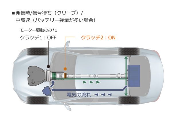 Nissan SKYLINE performance