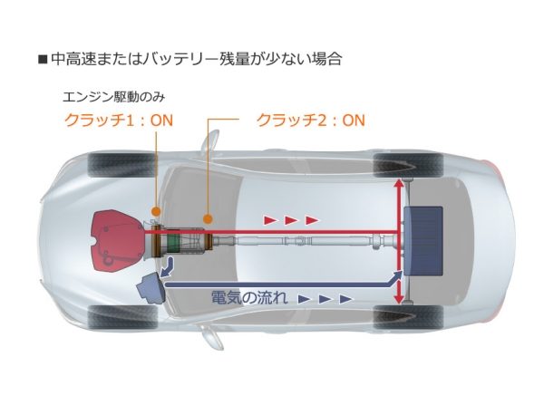 Nissan SKYLINE performance